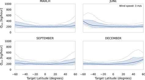 Figure 6 From Offshore Methane Detection And Quantification From Space