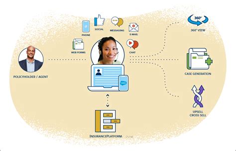 Insurance Data Modeling And Entity Relationships Salesforce Trailhead