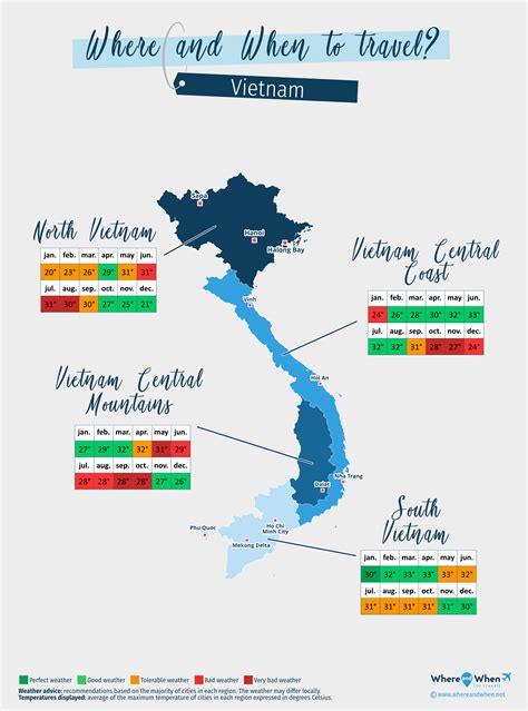 Best Time To Go To Vietnam Climate Weather Where To Go Where And