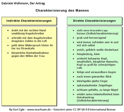 Charakterisierung Des Mannes Wohmann Der Antrag