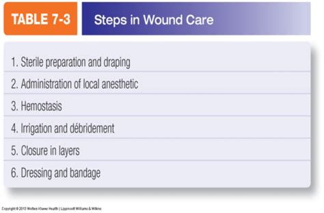 Wound Care Flashcards Quizlet