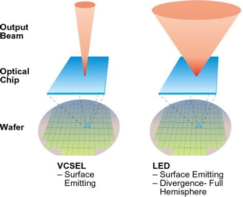 Optical Mouse Vs Laser Mouse