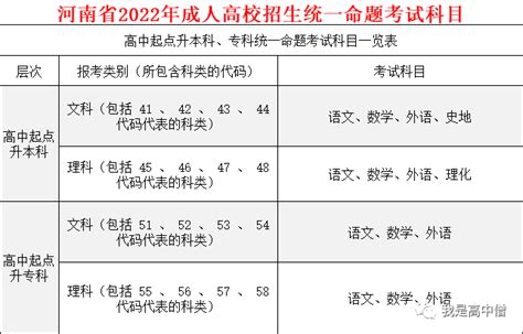 2022年成人高考这样复习效率更高！ 知乎