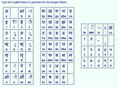 Ism Marathi Keyboard Layout