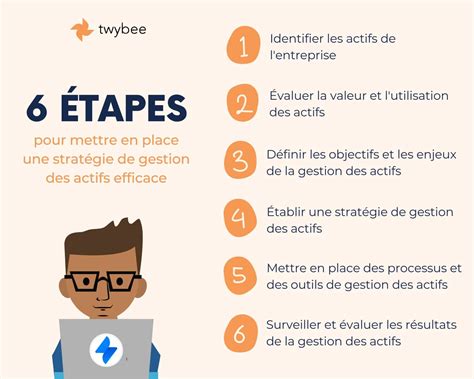 Guide Sur La Gestion Des Actifs Informatiques