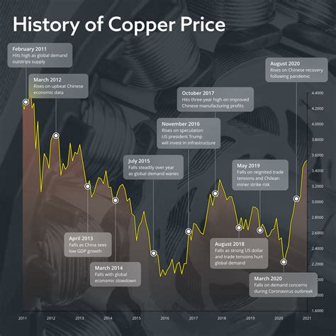 What is copper trading and how to understand copper prices?