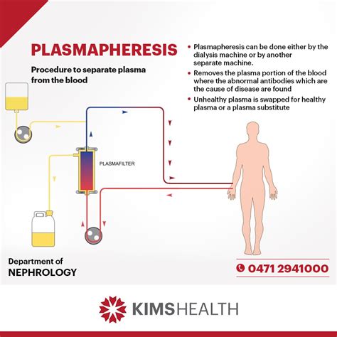 Plasmapheresis Machine