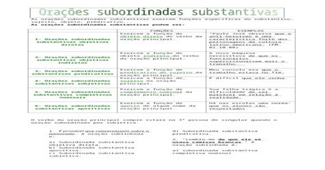 Classifique As Orações Subordinadas Substantivas Abaixo