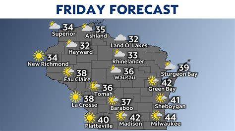 Wisconsin Weather Forecast