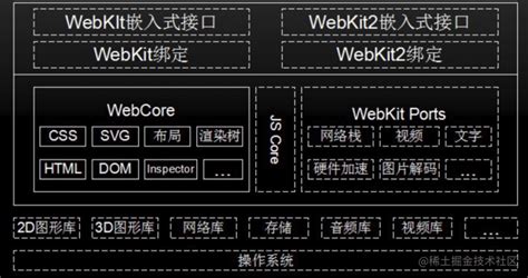 Brief introduction to V8 script engine working principle (a. Origin of ...