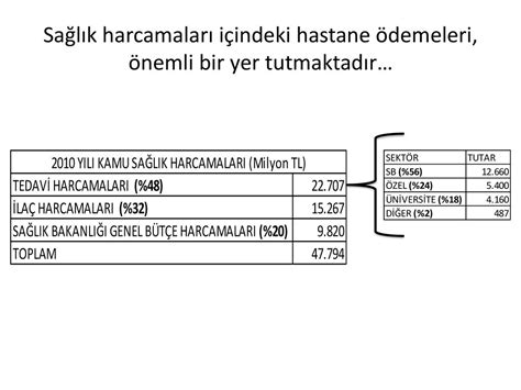 T Rk Ye De Hastanelere Deme Y Ntemler T G Ali Malarinda Gel Meler