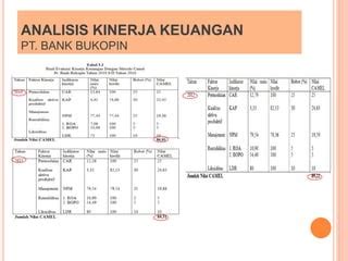 Ppt Analisis Bank Bukopin PPT