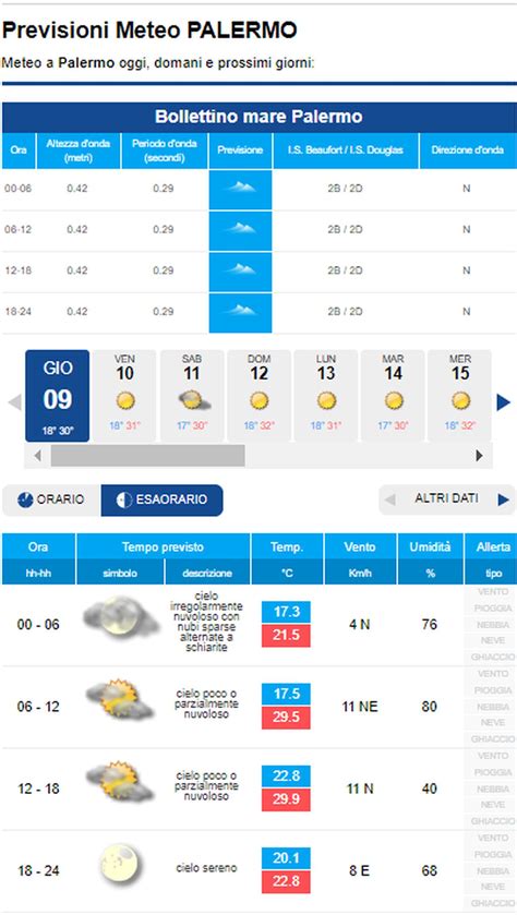 METEO PALERMO – Clima ESTIVO e STABILITA’ dominanti, ecco le previsioni