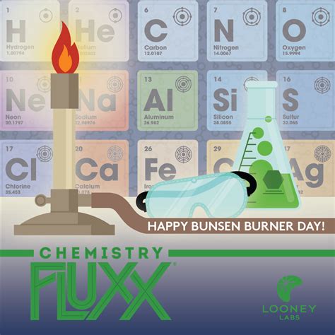 Chemistry Fluxx Bunsen Burner Day Looney Labs