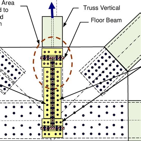 Pdf Notes On Gusset Plates In Steel Trusses Evaluation Repair And