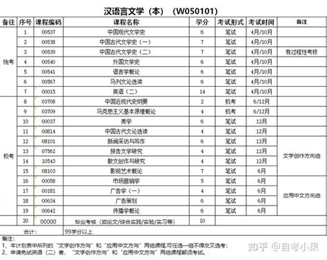 自考汉语言文学该怎么学？ 知乎