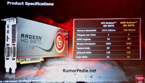 AMD Radeon HD 6970 Tech Specs Leaked Yet Again