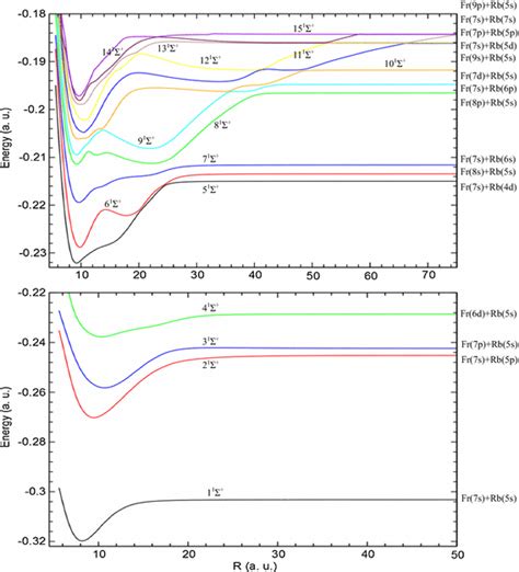 Adiabatic Potential Energy Curves For The Lowest Electronic