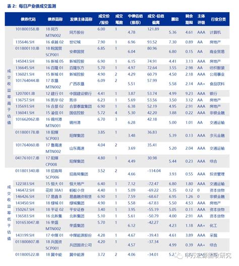 【申万债券】国常会再推减税降费举措支持实体——2018年8月30日债市日评政策