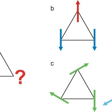 1 (a) The basics of the Faraday effect; (b) modified configuration of ...