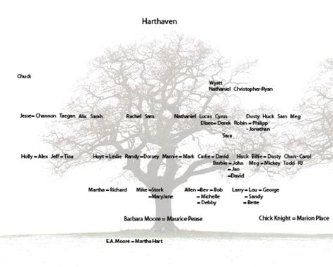 Genealogy Test