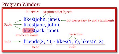 Prolog Examples