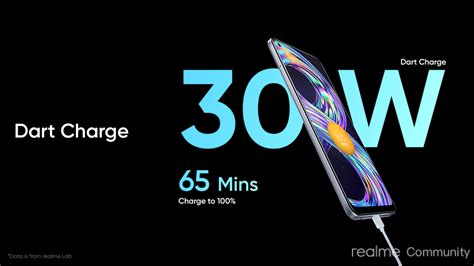 realme Community