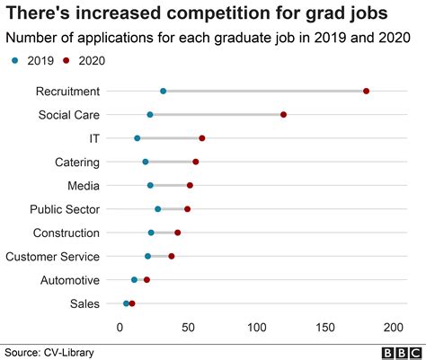 economic shifts will lower average graduate salary uk 9