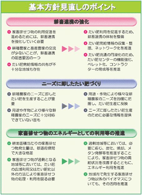 畜産の情報－農林水産省から－2007年7月 月報国内編