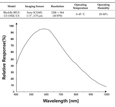 Figure 1 From Comparing Performances Of CNN BP And SVM Algorithms For