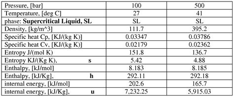 Nitrogen Gas: Properties Of Nitrogen Gas