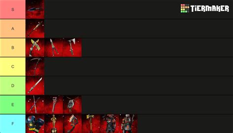 Apex Legends Heirlooms S15 Tier List Community Rankings TierMaker