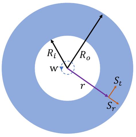 Stress Distribution In Flywheel Energy Storage Systems