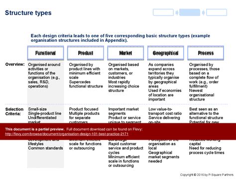 Ppt Organisation Design Best Practice Slide Ppt Powerpoint