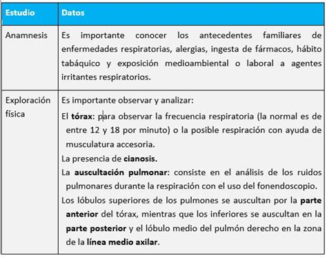 TEMA 1 ANATOMÍA FISIOLOGÍA Y VALORACIÓN DEL APARATO RESPIRATORIO