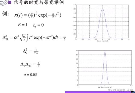 现代信号处理——时频分析与时频分布（时频分布的基本概念） Csdn博客