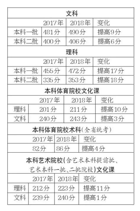 低40多分！2018一高校在黑龍江爆冷 每日頭條