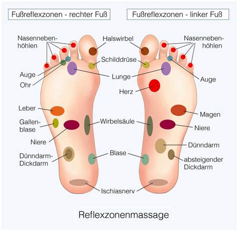 Fußreflexzonenmassage Wirkung Und Anwendungshinweise