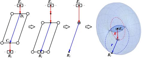 Analysis of the motion range of upper arm B i E i . | Download Scientific Diagram