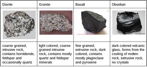 Igneous Rocks - Jade's Rock website