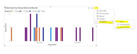 Solved Barchart Legend In Ascending Or Descending Order Microsoft Power Bi Community