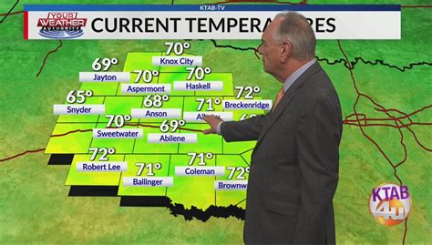 Weather Forecast Tuesday October 25 Sunny And Warmer For Wednesday Ktab