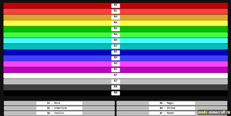 Цветные Коды Майнкрафт Telegraph