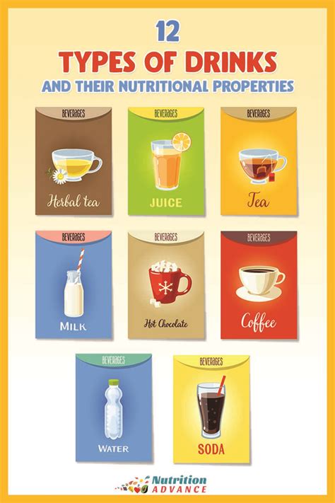 15 Types Of Drinks And Their Characteristics Nutrition Advance