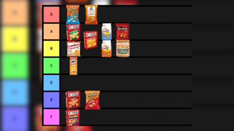 Create a Cheese Tier List - TierMaker