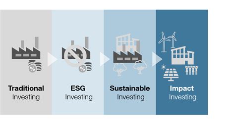 Impact Investing Hq Capital