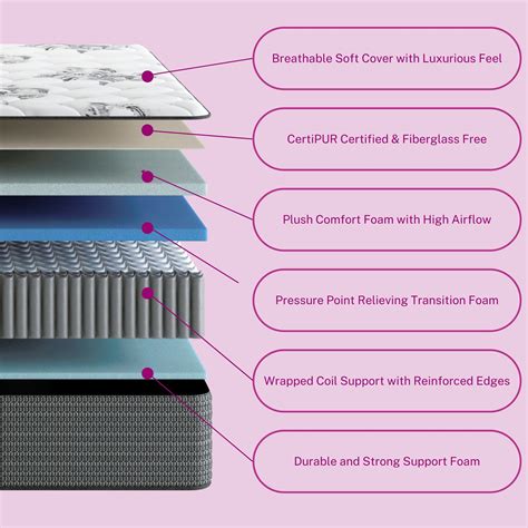 Buy 11" Hybrid Mattress 10-Year Warranty Online | Secret Original