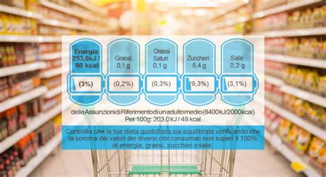 Nutrinform Battery L Italia Notifica La Proposta Del Nuovo Sistema Di