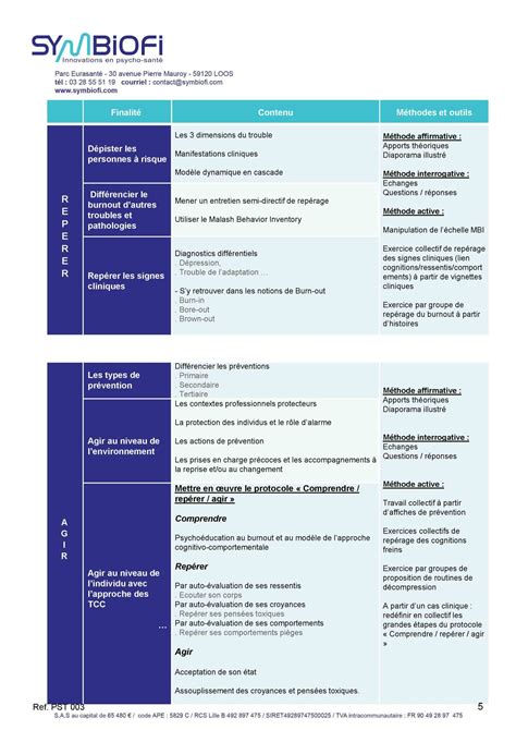 Formation Burn out en TCC 2 jours en présentiel ou distanciel