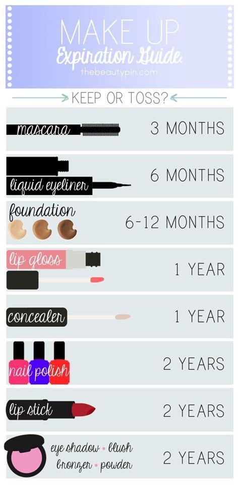 Make Up Expiration Guide What To Keep And What To Toss Mascara